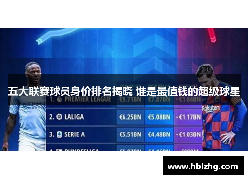 五大联赛球员身价排名揭晓 谁是最值钱的超级球星