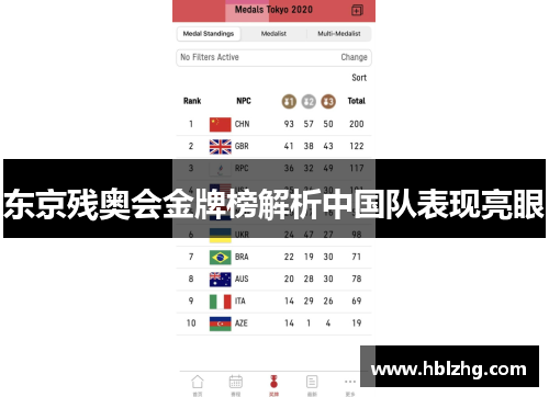 东京残奥会金牌榜解析中国队表现亮眼